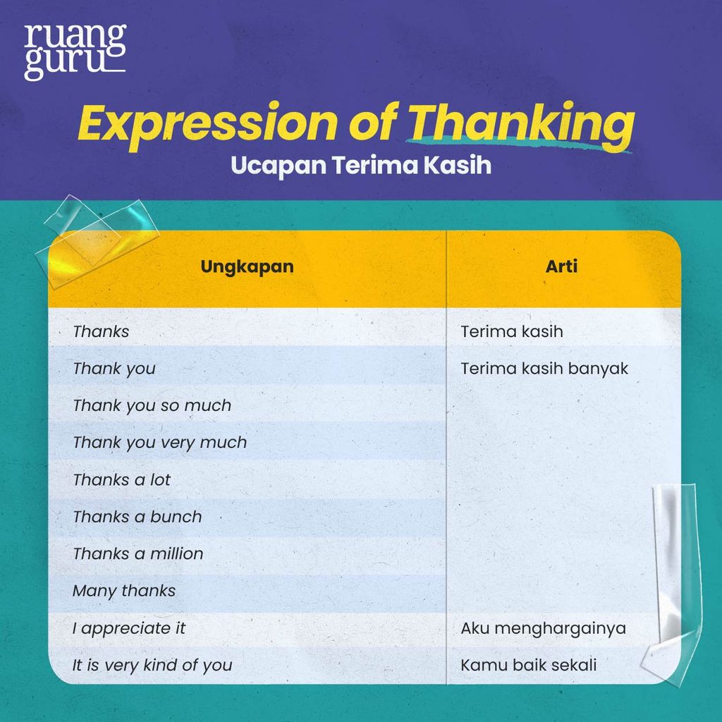 10 Variasi Ucapan Terima Kasih (Thanking Expression) | Bahasa Inggris